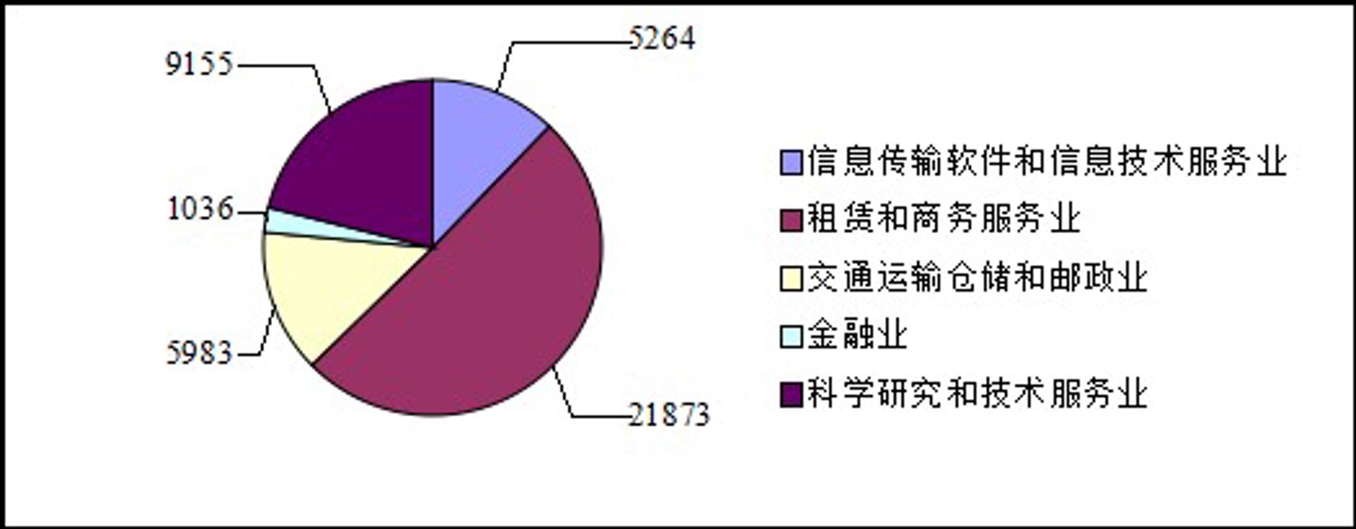 初迈软件